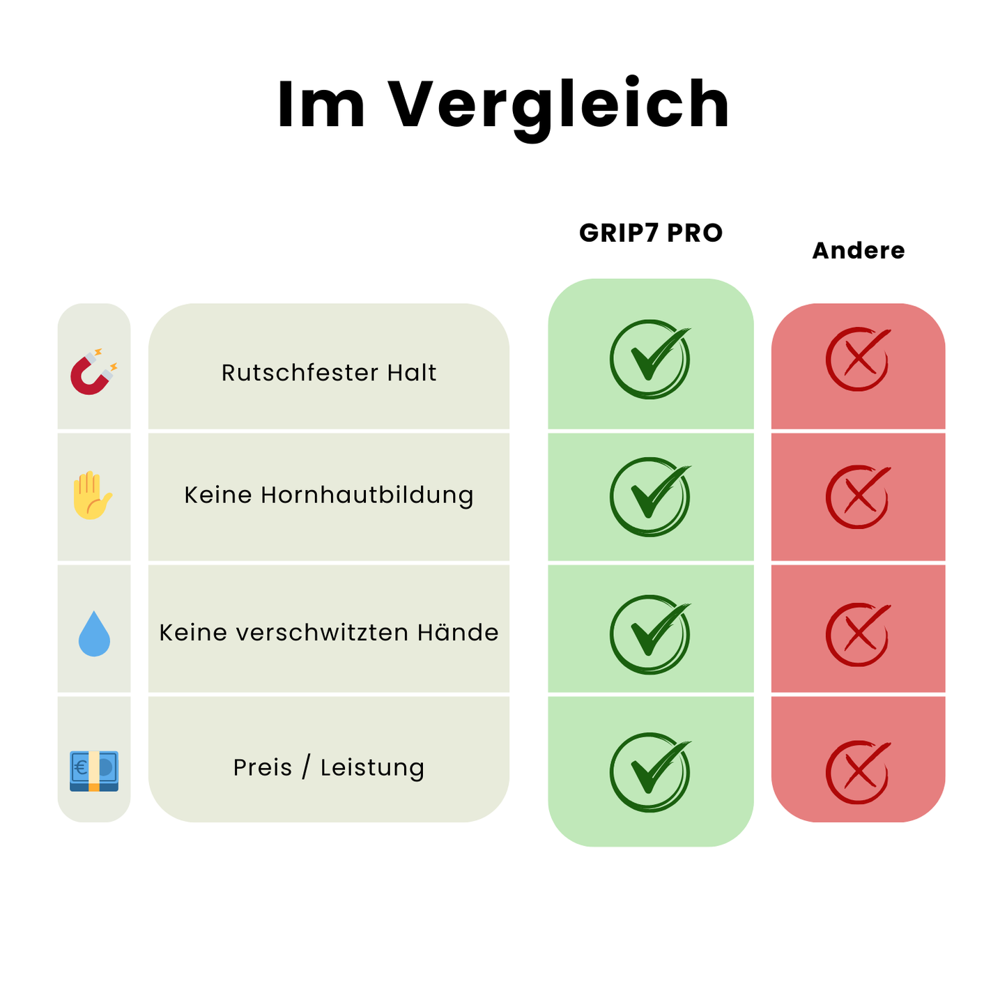 GRIP7 PRO-TECT